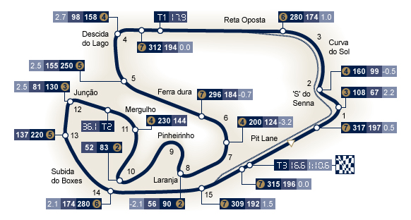 circuit_map_brazil