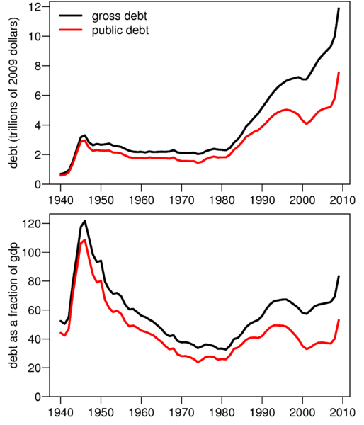 US_Debt